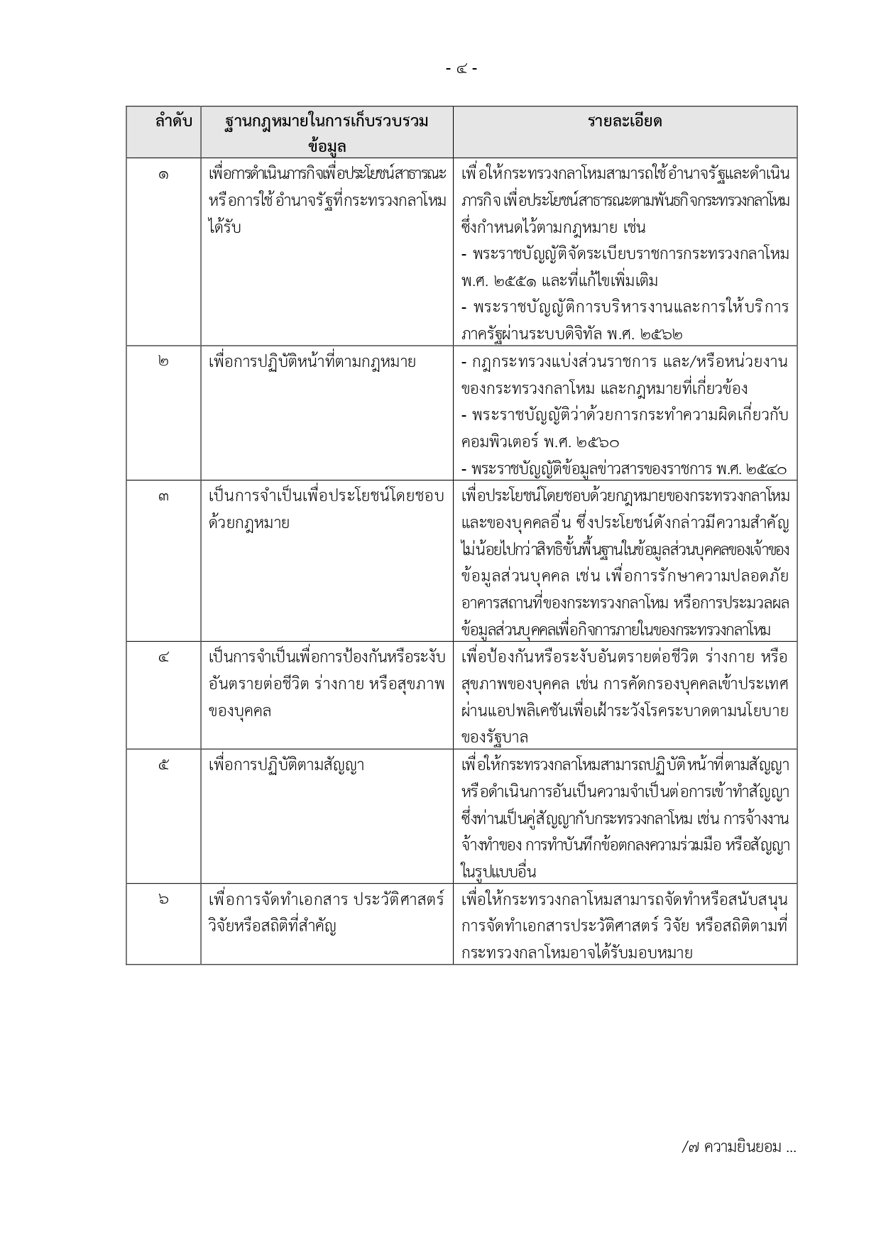 ประกาศ-กห-เรอง-นโยบายคมครองขอมลสวนบคคล_page-0004-(1).jpg