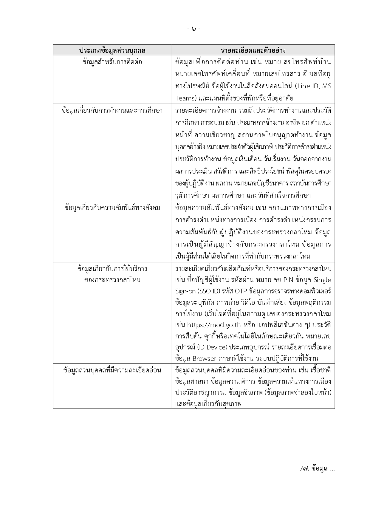 ประกาศ-กห-เรอง-นโยบายคมครองขอมลสวนบคคล_page-0006-(1).jpg